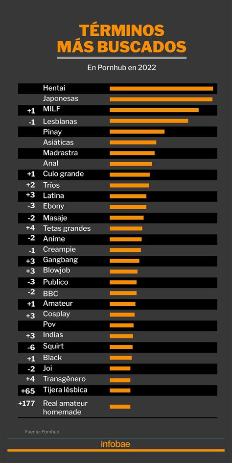 pornhub venezuela|Venezuela Videos Porno 